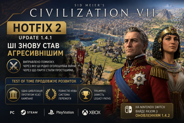 Civilization VII Hotfix 2 — оновлення 1.4.1 виправило пасивну поведінку ШІ та повернуло агресивніші війни між цивілізаціями.