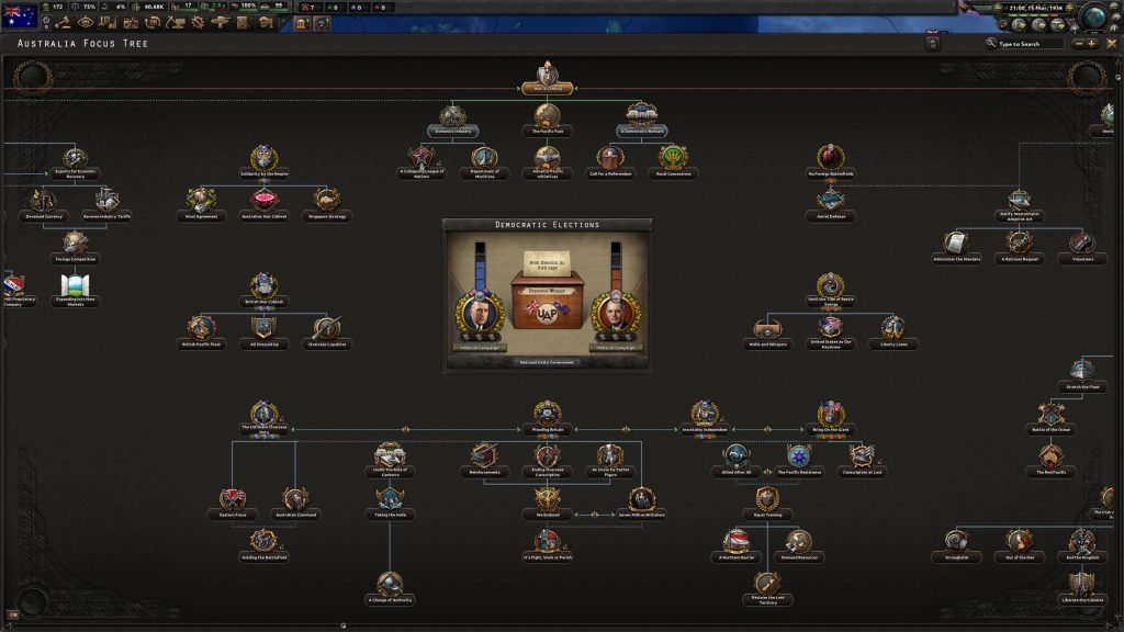 Hearts of Iron IV Thunder at Our Gates — дерево фокусів Австралії, Сіаму та Індонезії