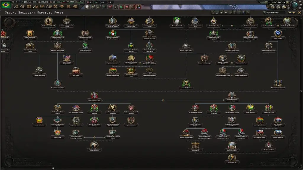 Фокус-дерево Бразилии в Hearts of Iron IV: Trial of Allegiance с политическими и военными направлениями.